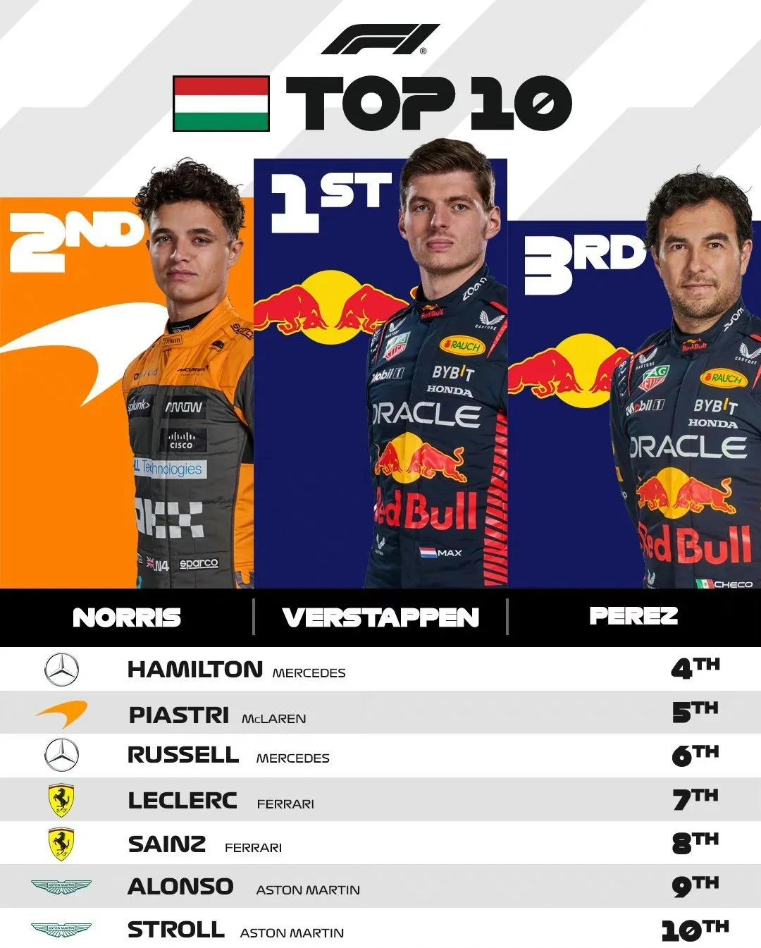 雷诺车队绝杀梅赛德斯，周冠宇扛起全队