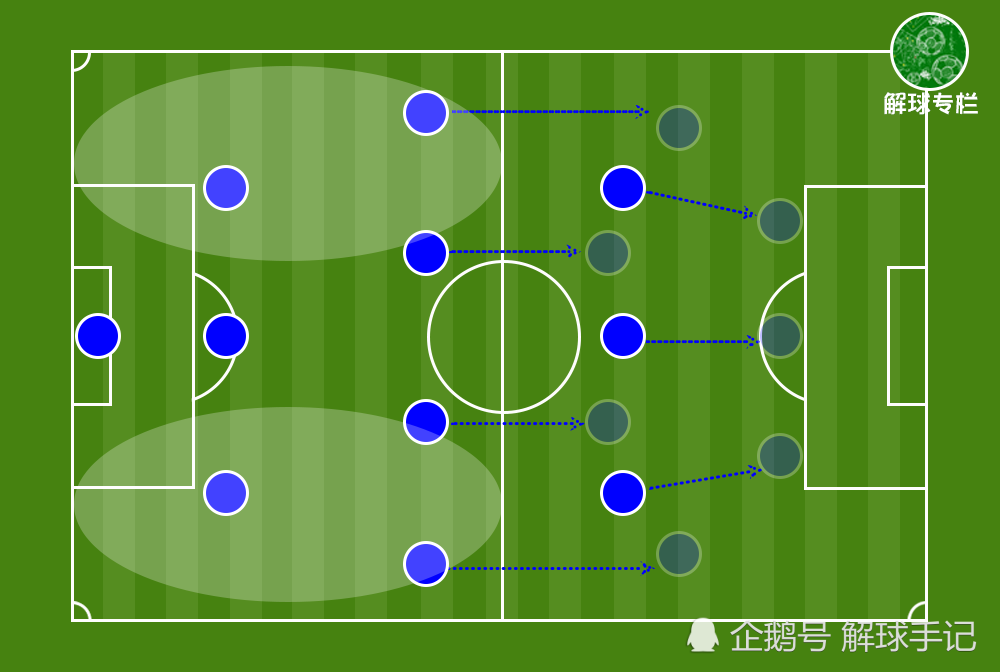 南安普顿客场失分，战术漏洞暴露须尽快改正